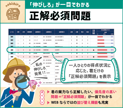 成績の分析