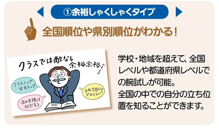 タイプ①