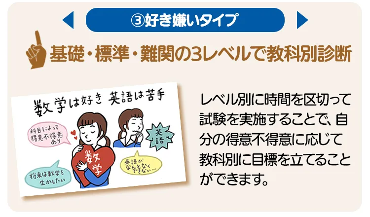 タイプ③