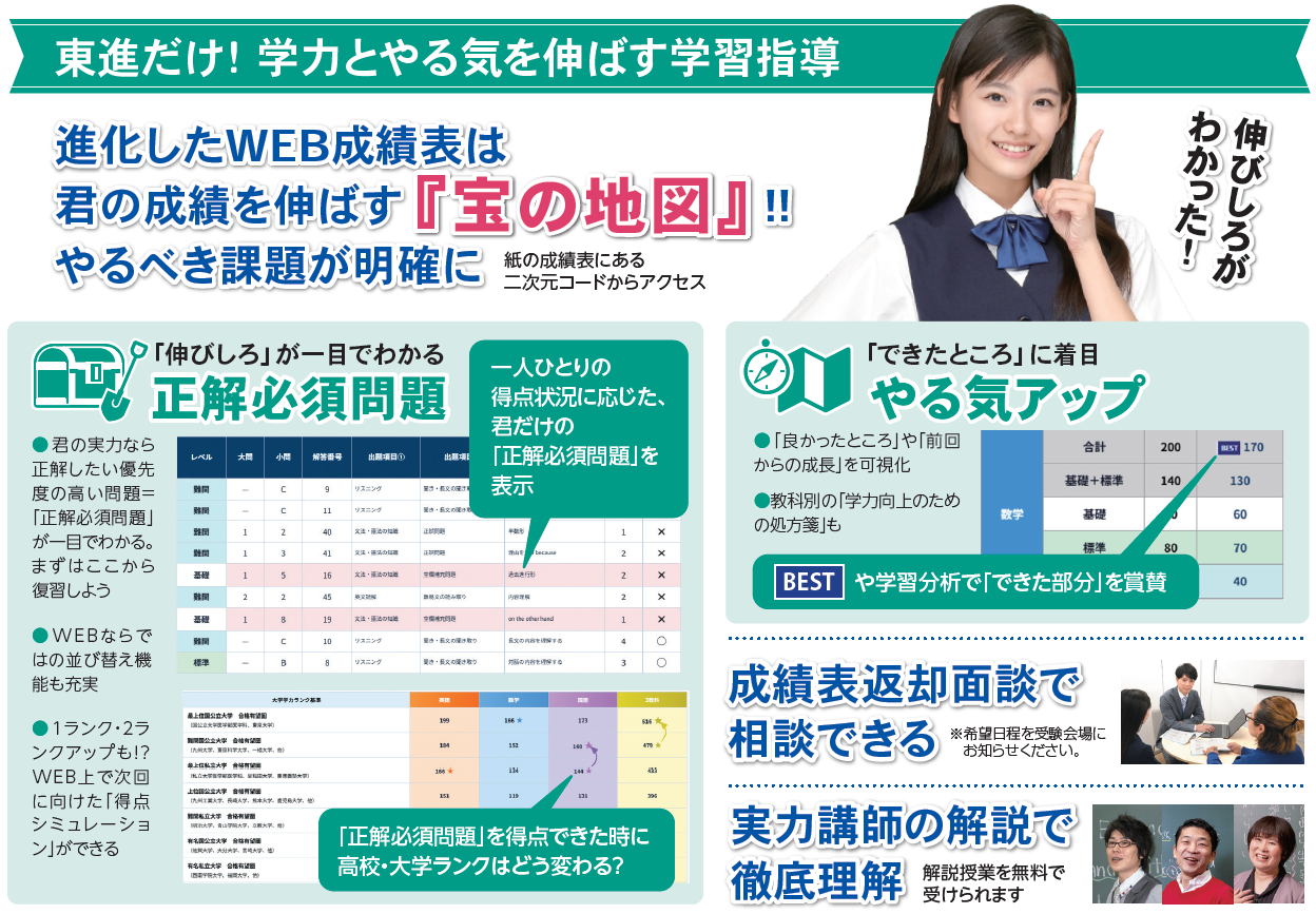 診断レポート