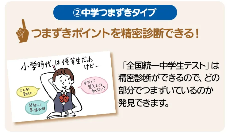 タイプ②