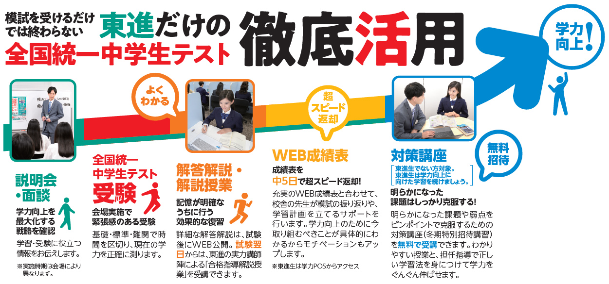 徹底活用